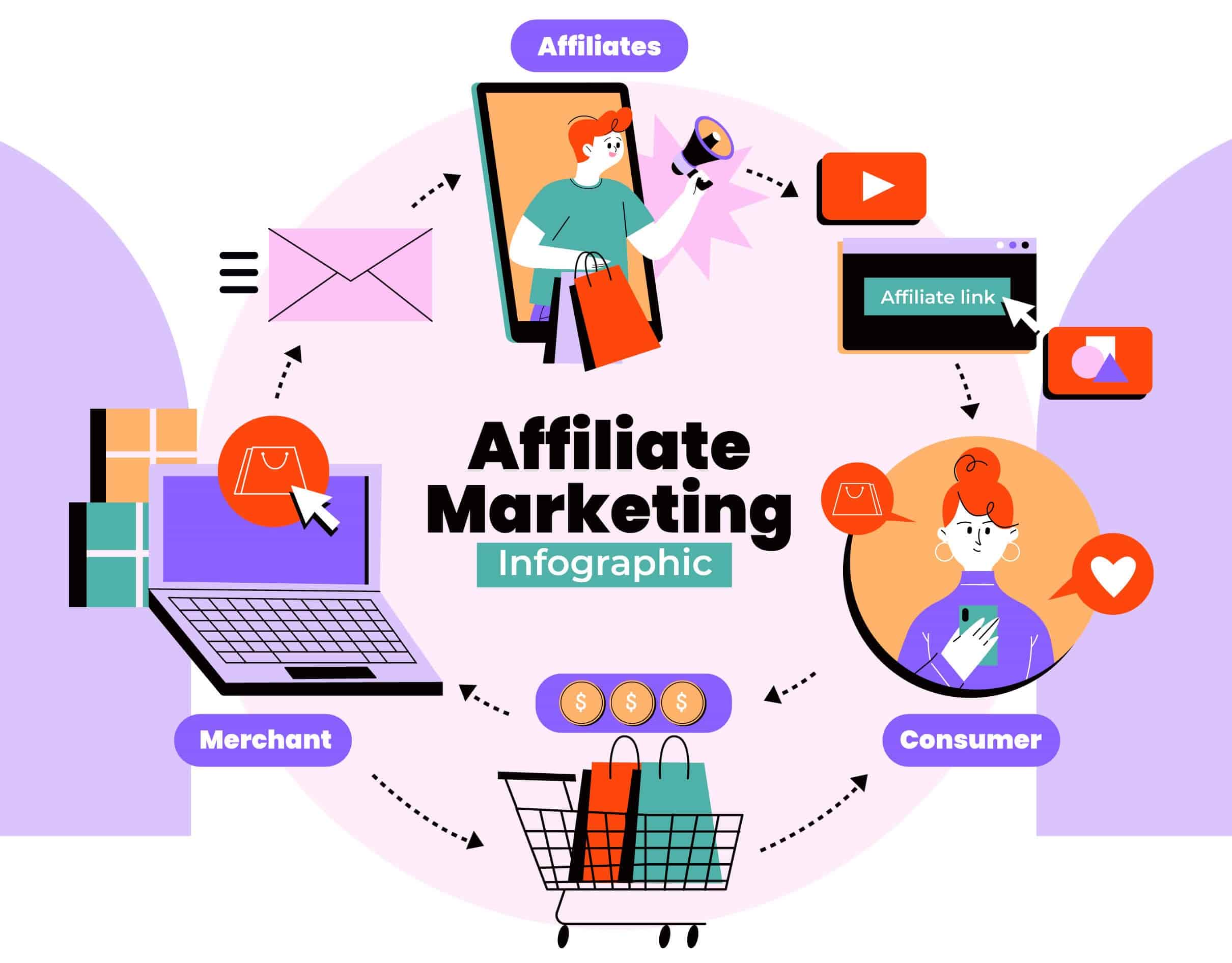 How to Find Profitable Affiliate Offers Using AI